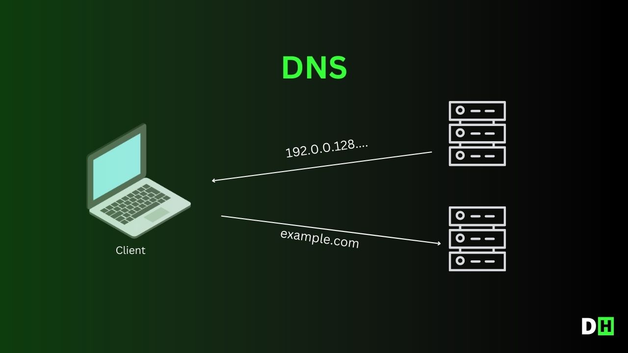 DNS คืออะไร ? หลักการทำงานเป็นอย่างไร