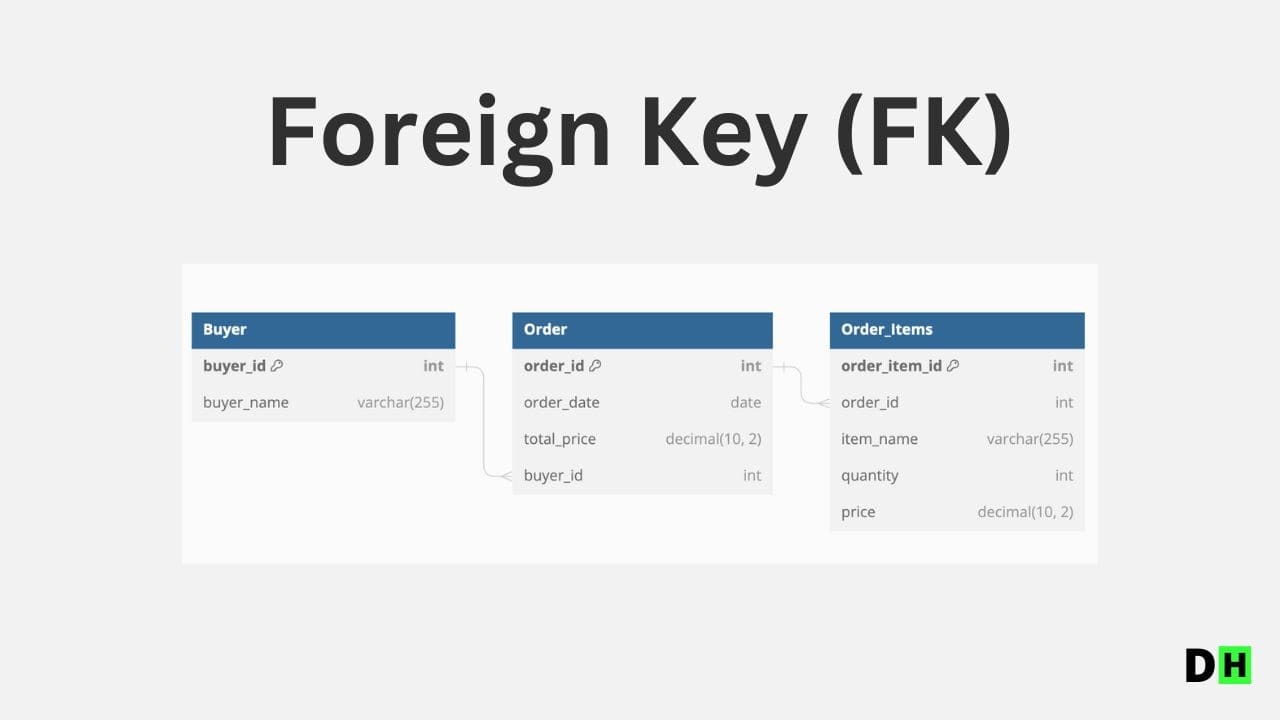 เข้าใจ Foreign Key (FK) สำหรับเชื่อมตาราง พร้อมตัวอย่างการใช้งาน
