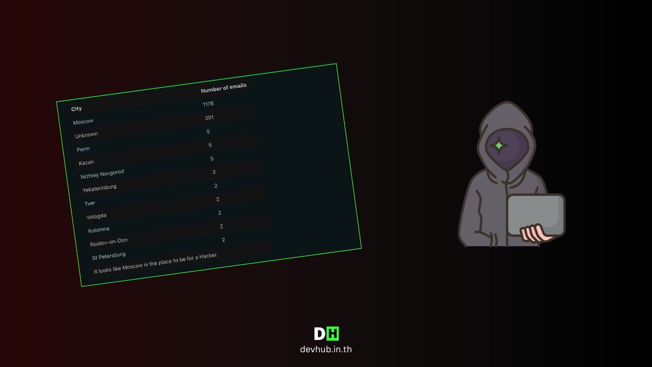 บทเรียนสำคัญ เมื่อแฮ็กเกอร์รัสเซียใช้ช่องโหว่อีเมลโจมตีเว็บไซต์ Django