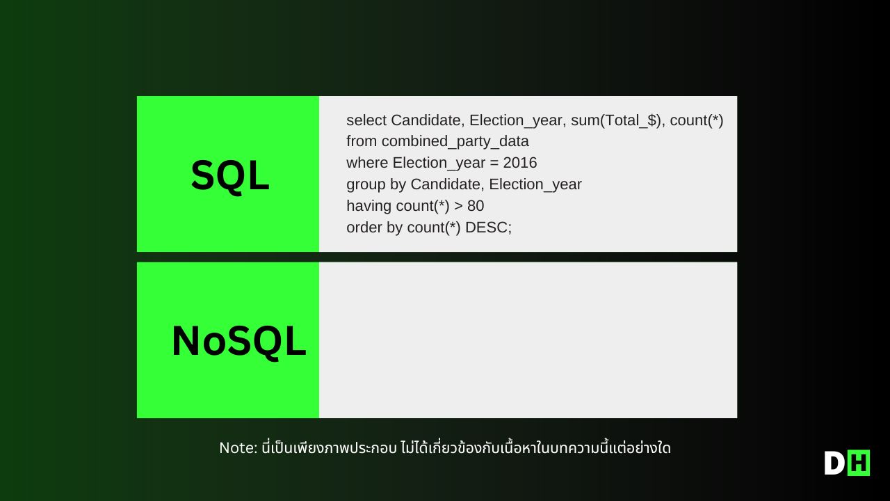 SQL vs NoSQL ต่างกันยังไง?